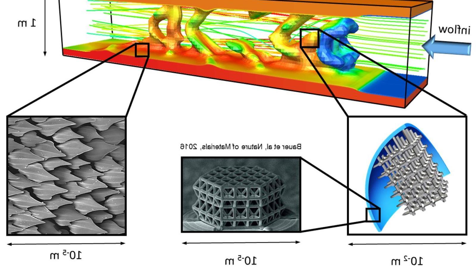 Design Optimization across length scales