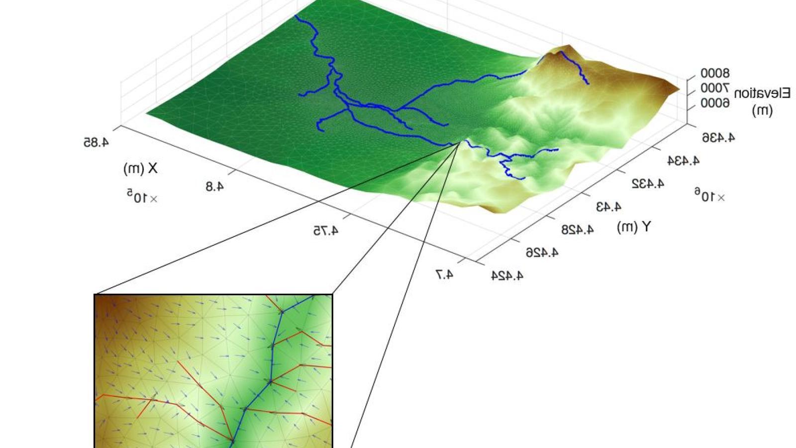 Geospatial modeling showing elevation on the x-y plane