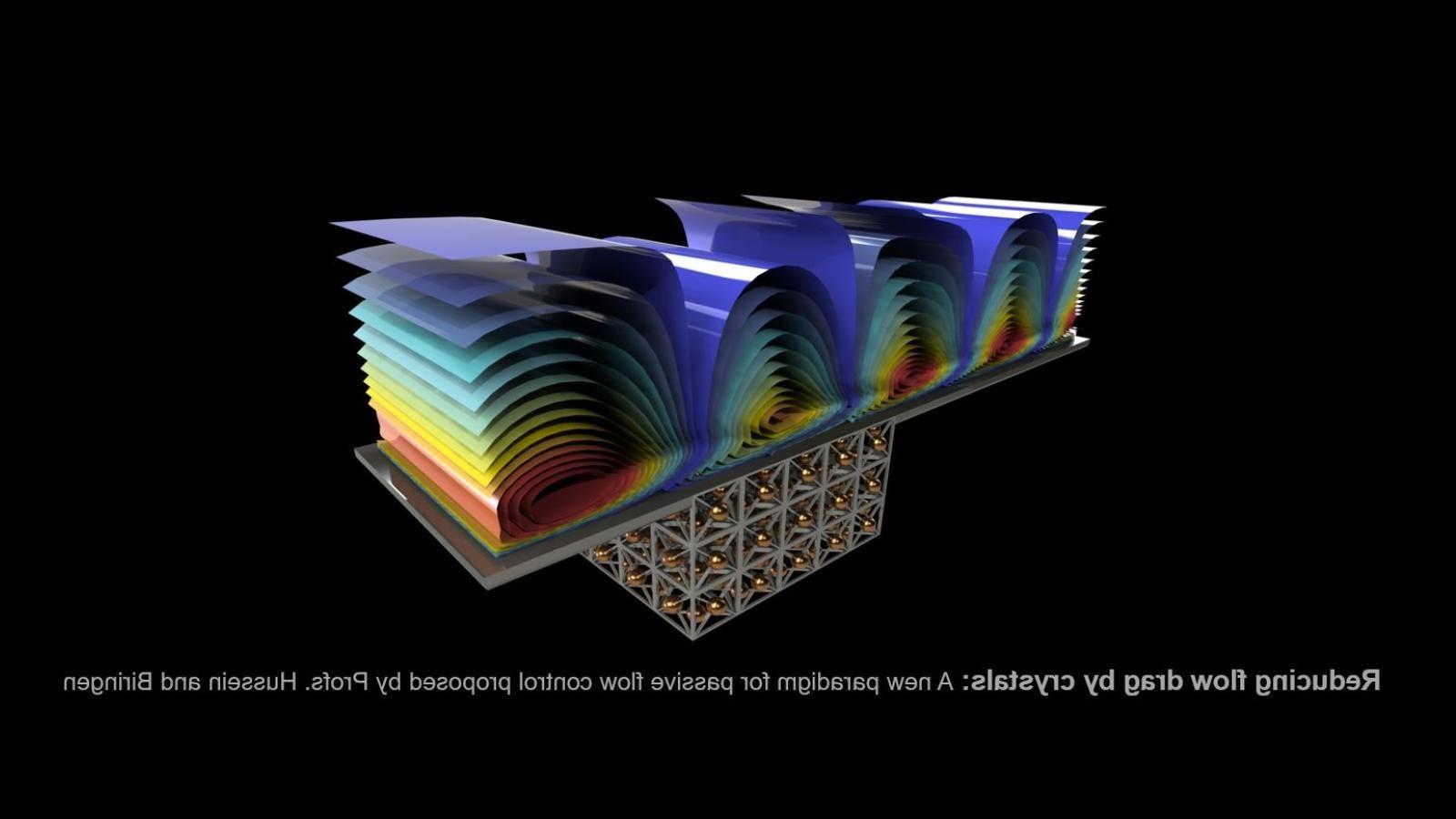 Reduced flow drag by crystals